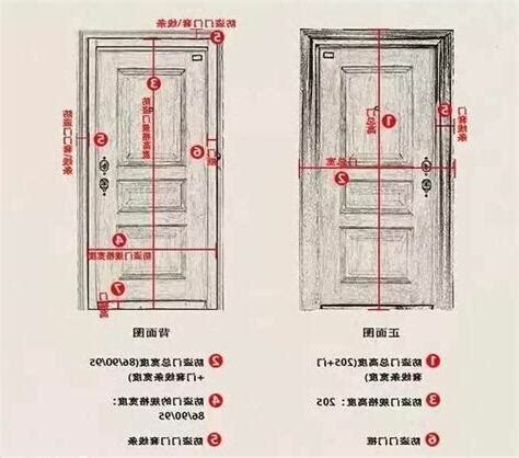 大門 寬度|各樣式房門尺寸大全